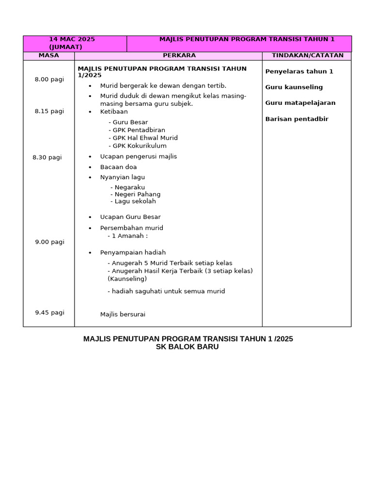 Penutupan Program Transisi Tahun 1 2025 Pdf