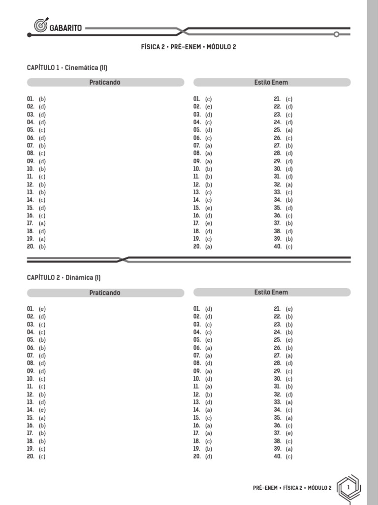 879 - 28 - 3 Fis2 m2 25 Gab | PDF
