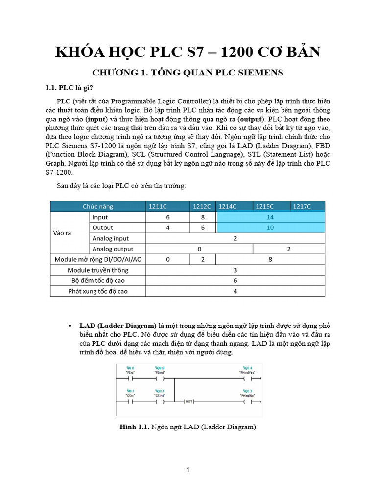 TaiLieu PLC | PDF