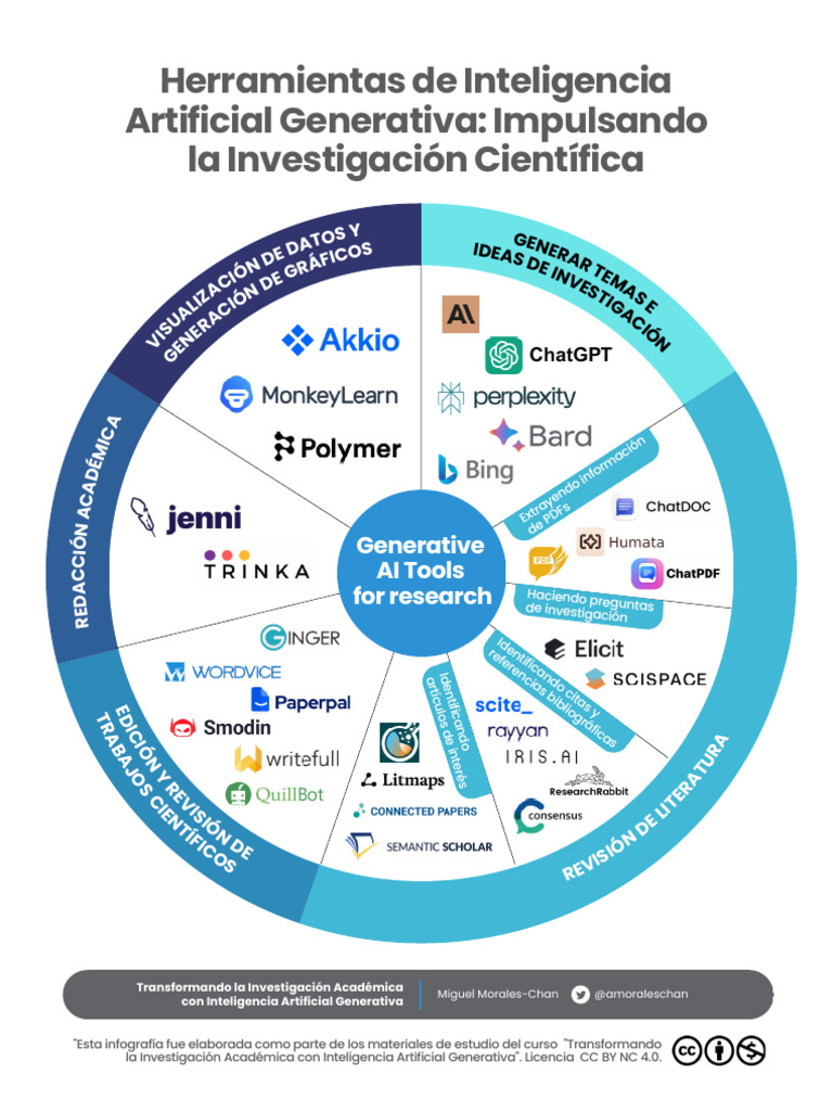 Herramientas de Inteligencia Artificial Generativa - 241016 - 164530 ...