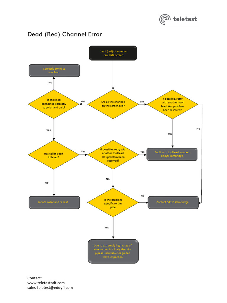 FaultFinding RedChannelOnRawDataScreen | PDF