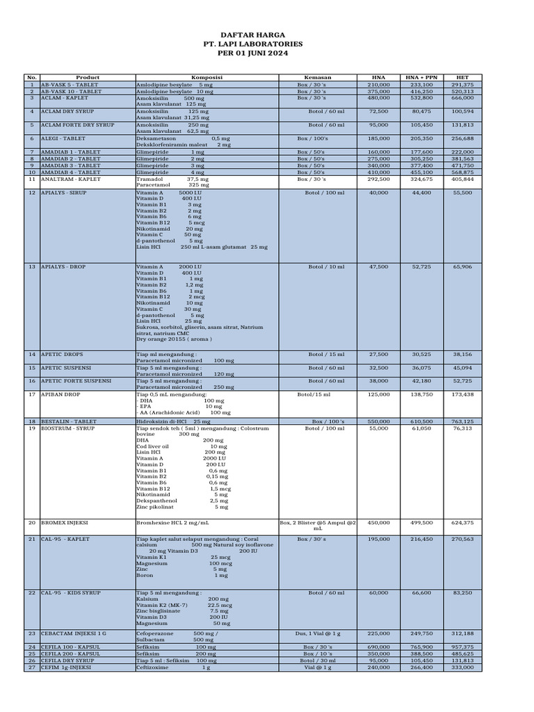 Daftar Harga Produk LAPI 2024 | PDF | Magnesium | Organic Compounds