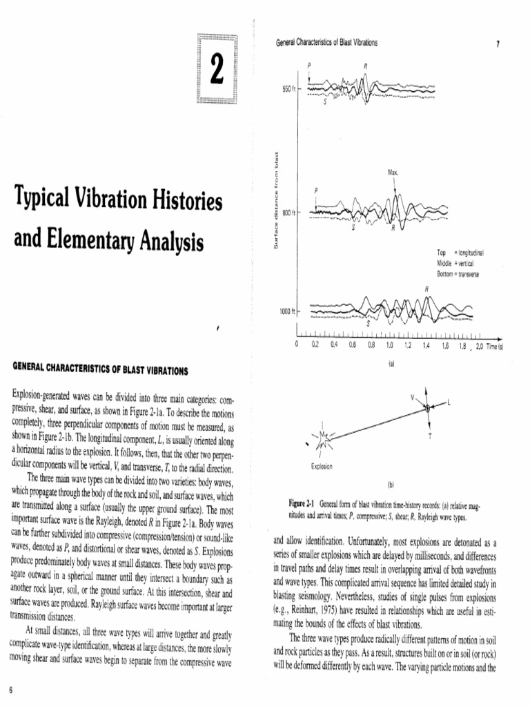 Chapter 2 Typical Vibration Histories and Elemental Analysis | PDF