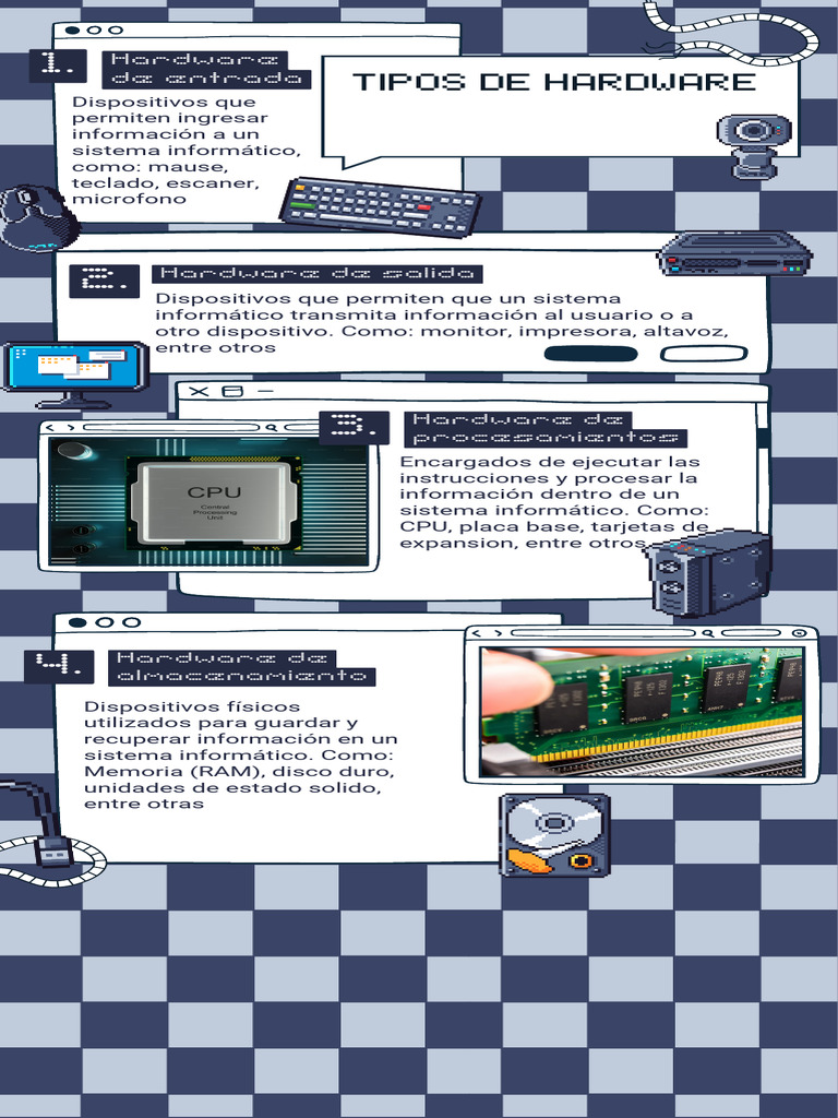 Hardware y Software - Infografias - Actividad 02 | PDF | Hardware de la ...