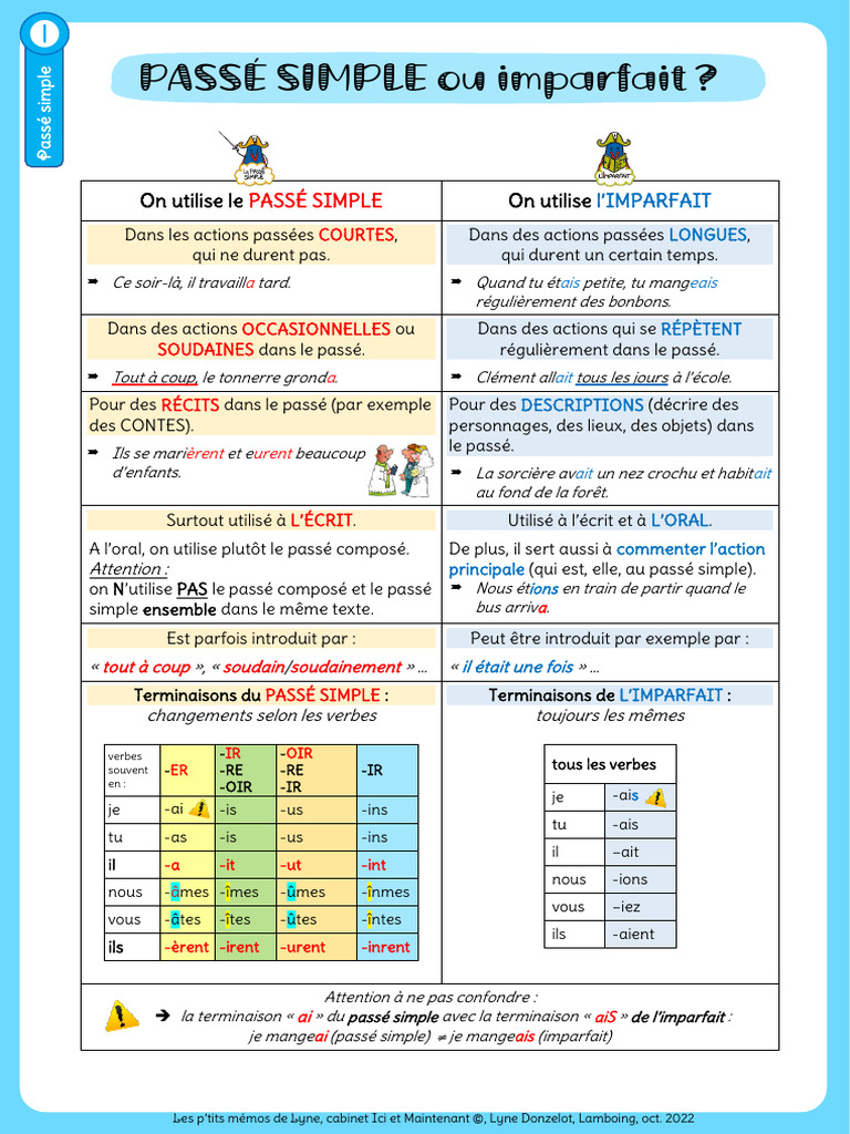 Fiche mémo sur le passé simple | PDF | Verbe | Relations syntaxiques