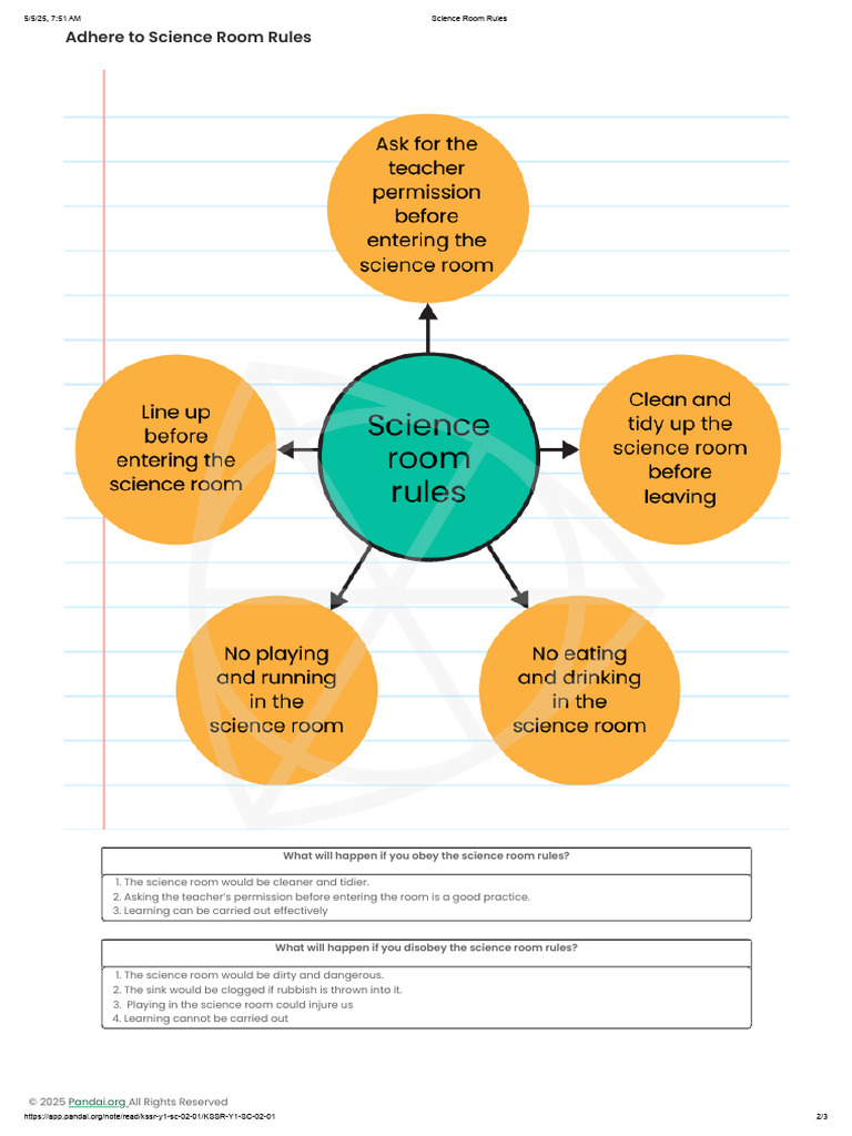 Science Room Rules | PDF