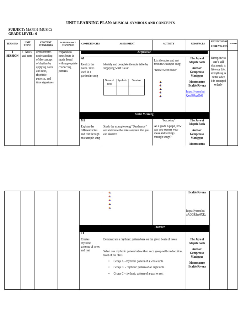Unit Learning Plan in Music 6 1.1 | PDF | Rhythm | Cognition