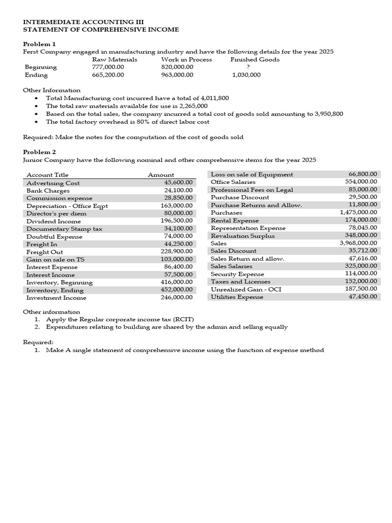 Comprehensive Income Statement Guide | PDF | Expense | Cost Of Goods Sold