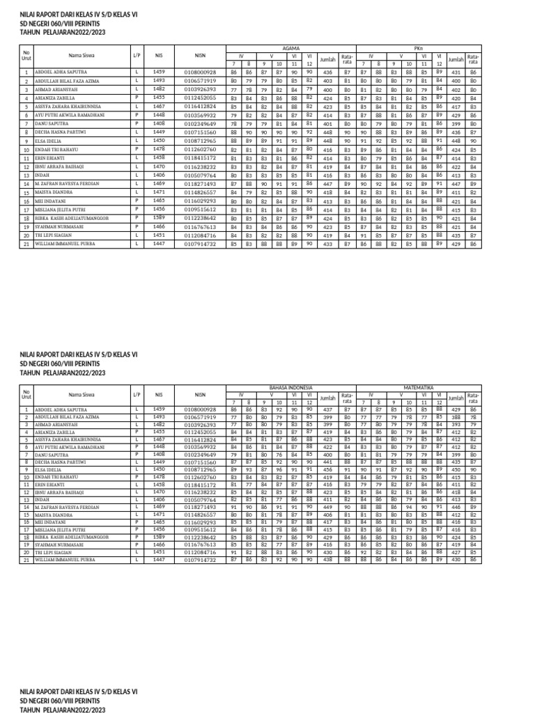 Nilai Rata2 Kls 4,5,& 6 | PDF