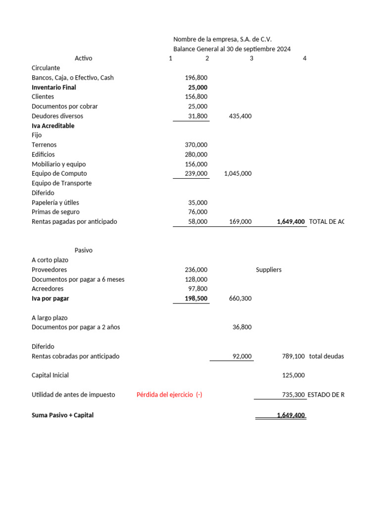 Balance General Empresas Septiembre 2024 | PDF | Hoja de balance ...