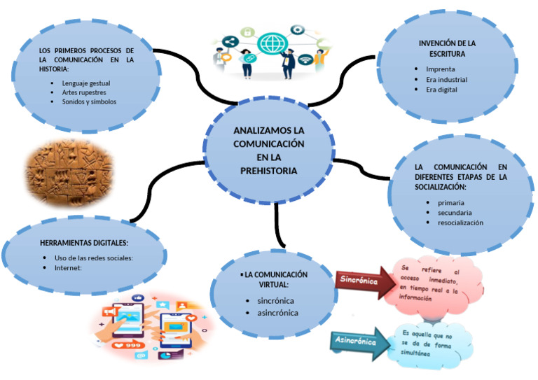Esquema Visual | PDF