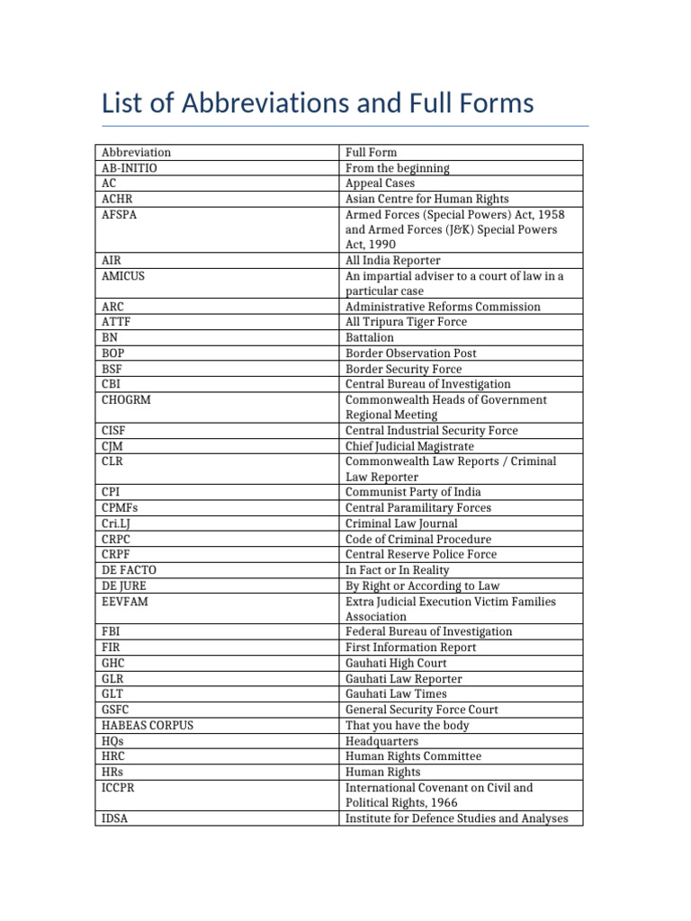Abbreviations Full Forms | PDF | Government | Government Of India