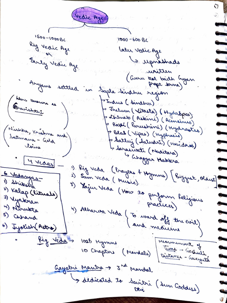 vedic age notes | PDF