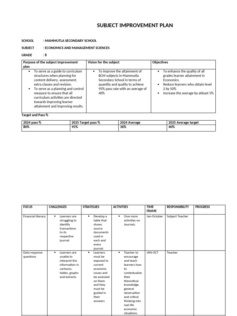 Grade 8 EMS Subject Improvement Plan | PDF | Curriculum | Teachers