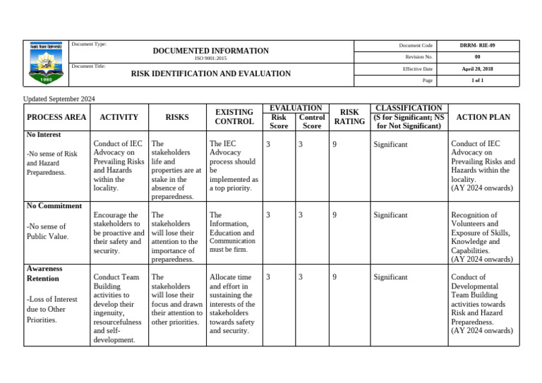 2024 ISO Risk Identification Final 11.28.2024 ...