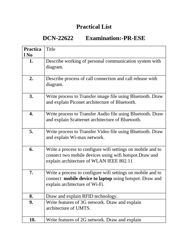 WMN Practical List | PDF