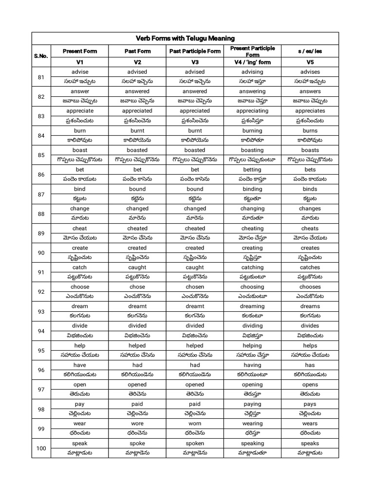 Verb Forms 81-100 | PDF