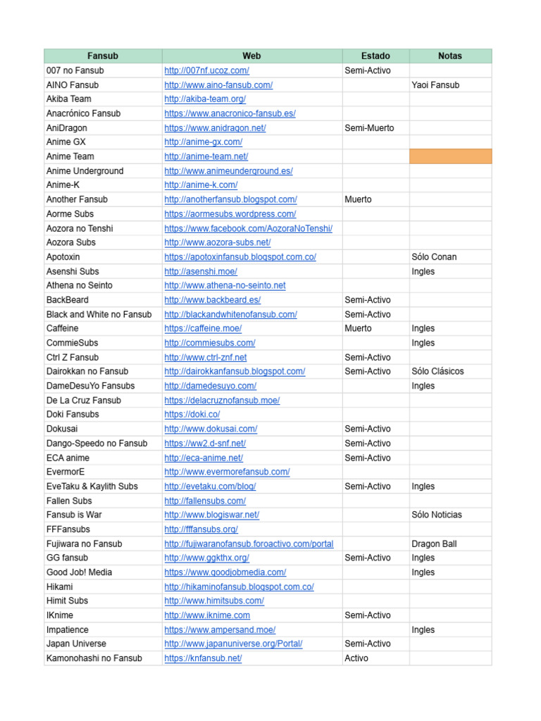 Lista de Fansubs de Anime en Español | PDF | Traducciones | Anime y manga
