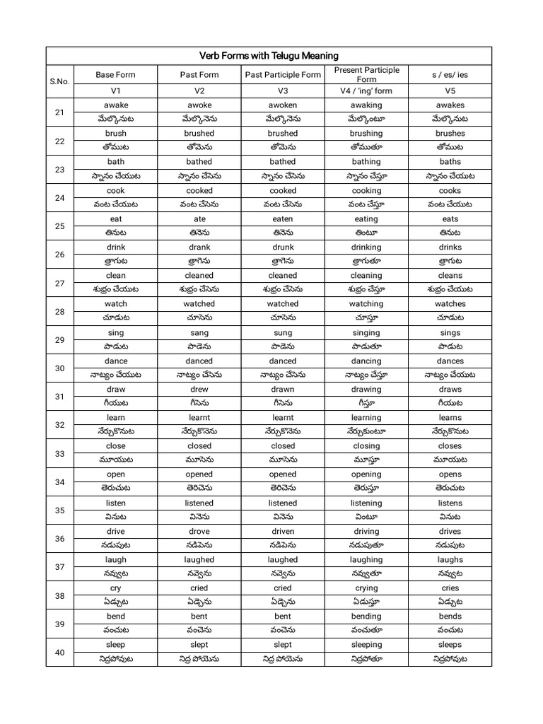 Verb Forms P2 21-40 | PDF