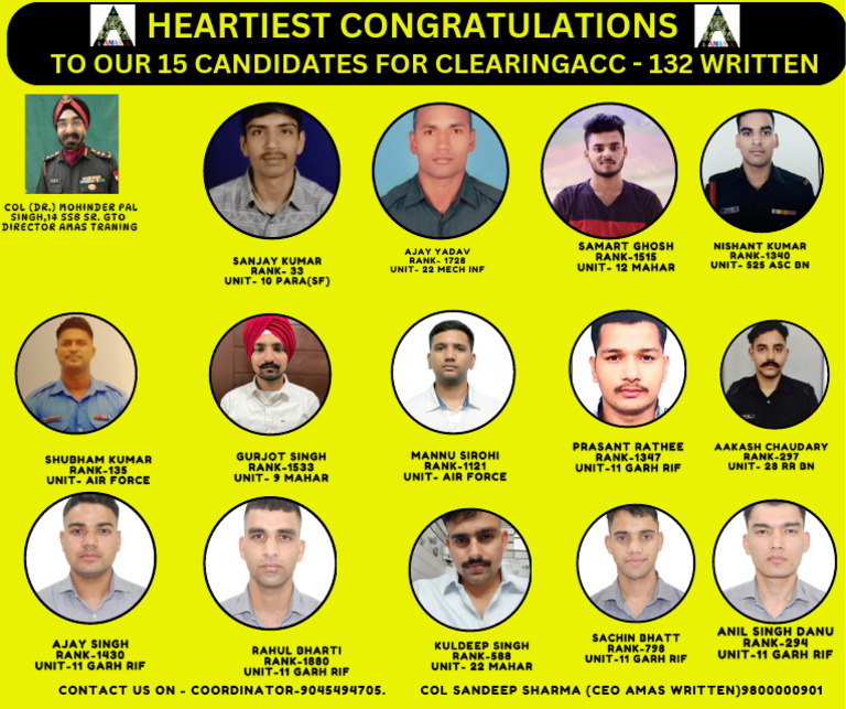 Congratulations to 15 Candidates on ACC 132 | PDF