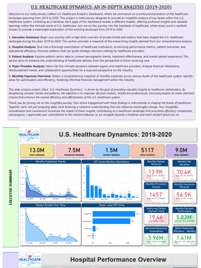 U.S. Healthcare Dynamics 2019-2020 Analysis | PDF | Health Care ...