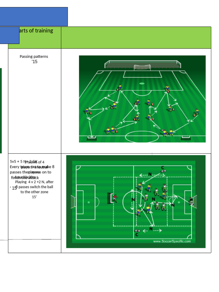 Soccer Training Drills for Passing and Attack | PDF