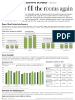 0319BUS Econsnapshot