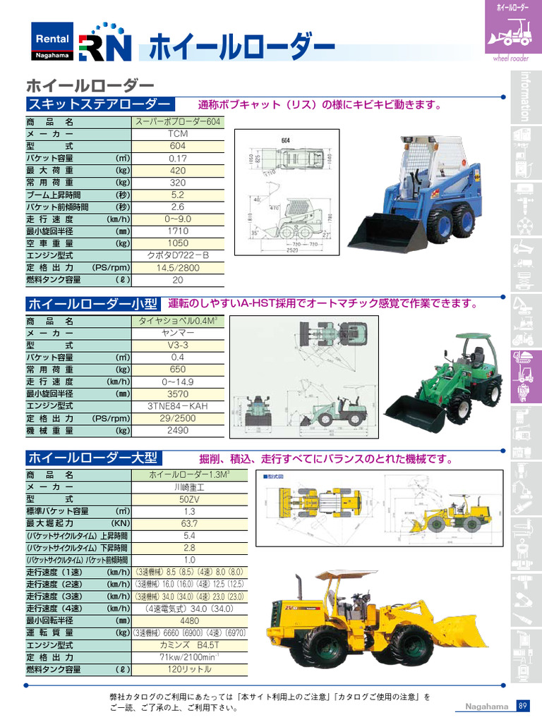 TCM 604 | PDF