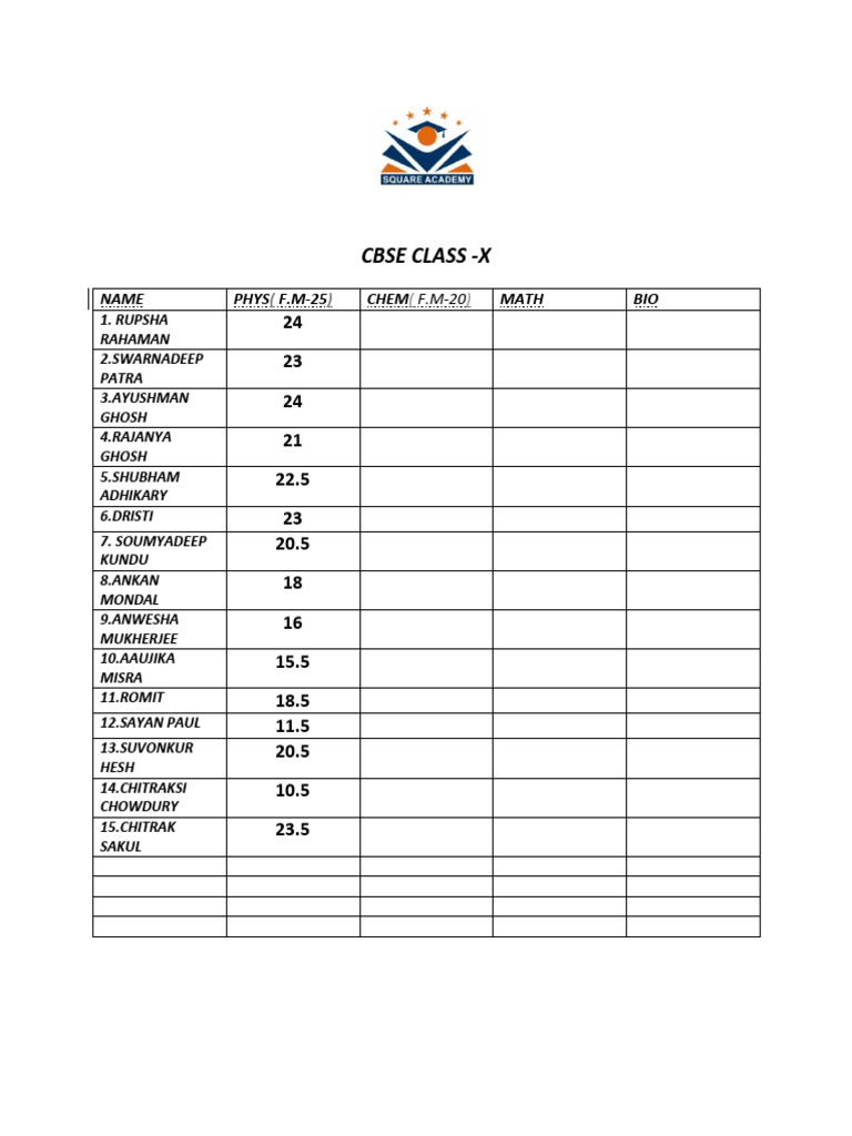 CBSE Class 10 Student Scores Report | PDF