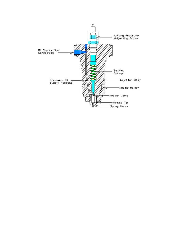Fuel Injector | PDF