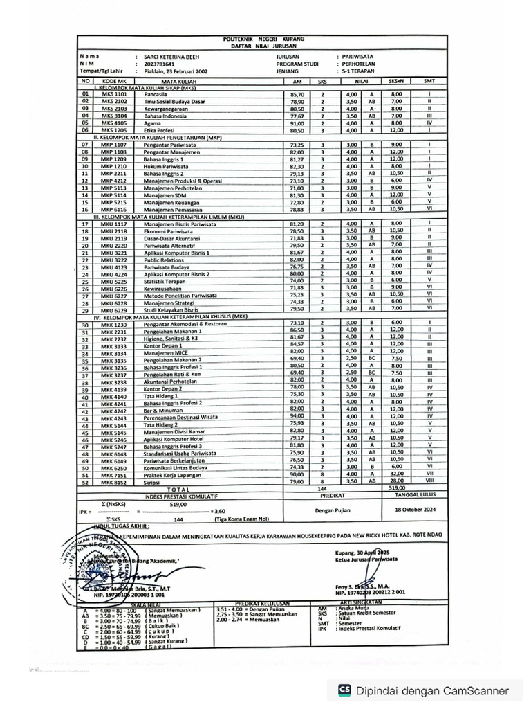 File Sarci | PDF
