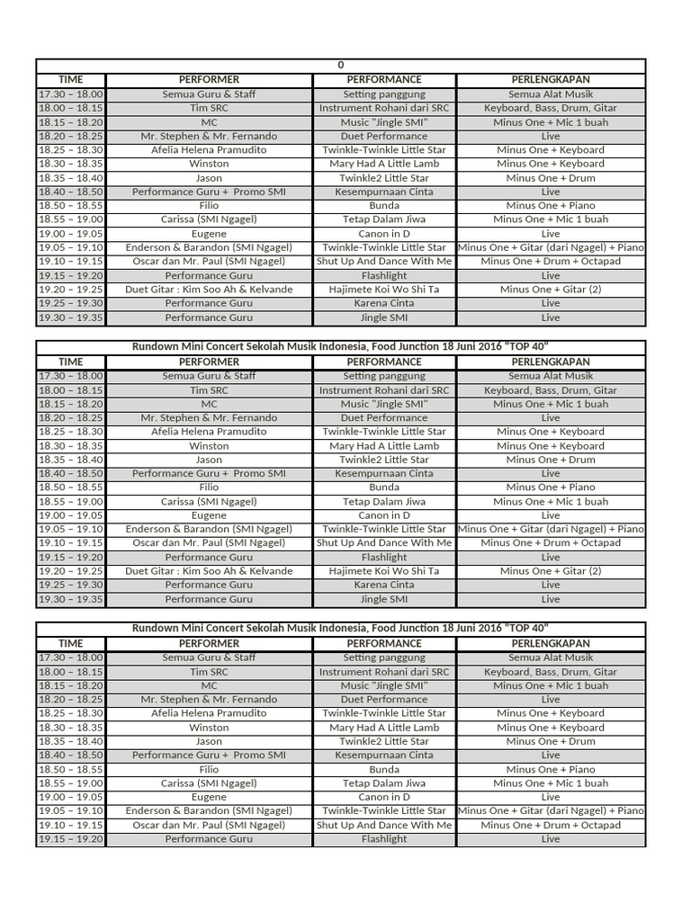 Rundown Mini Concert Food Junction-Agustus | PDF