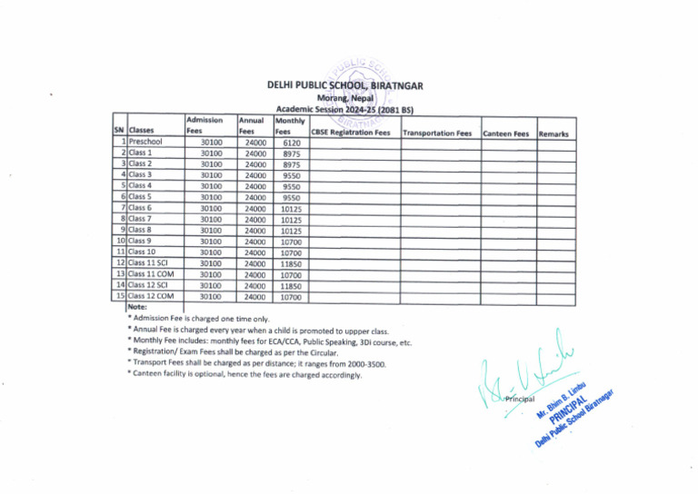 Fees Structure AY 2024 25 2081 | PDF