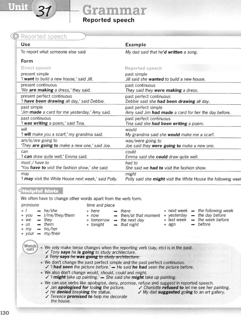 Reported Speech - Practice | PDF