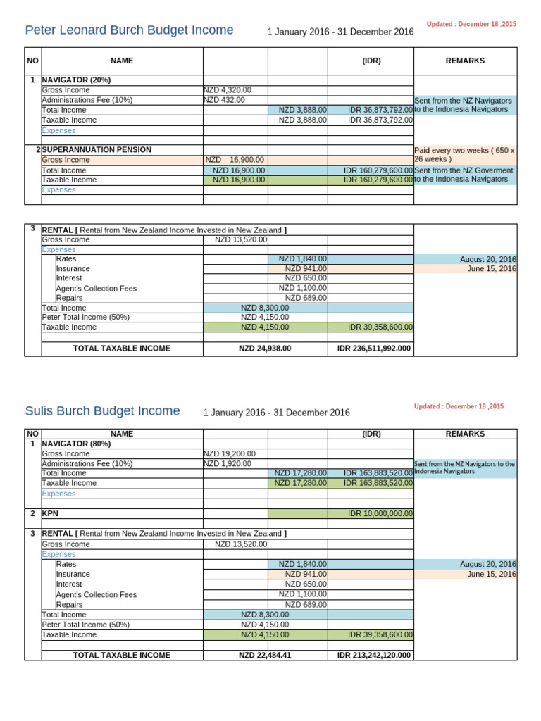Budget Income | PDF | Income | Public Finance
