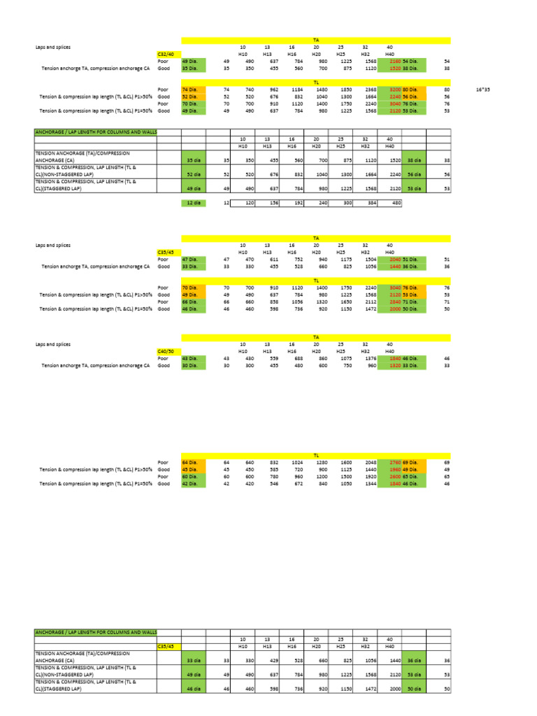 Ta and TL-2 | PDF