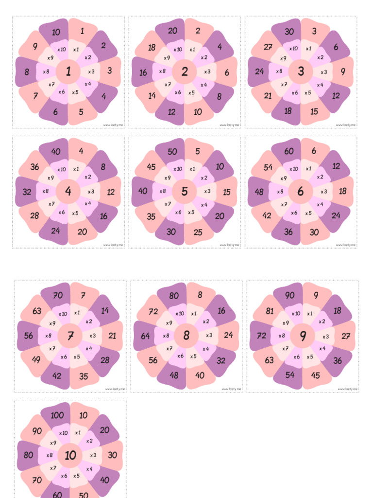 Fleurs Des Tables de Multiplication | PDF