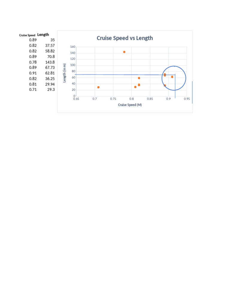 Cruise Speed vs Length Analysis | PDF