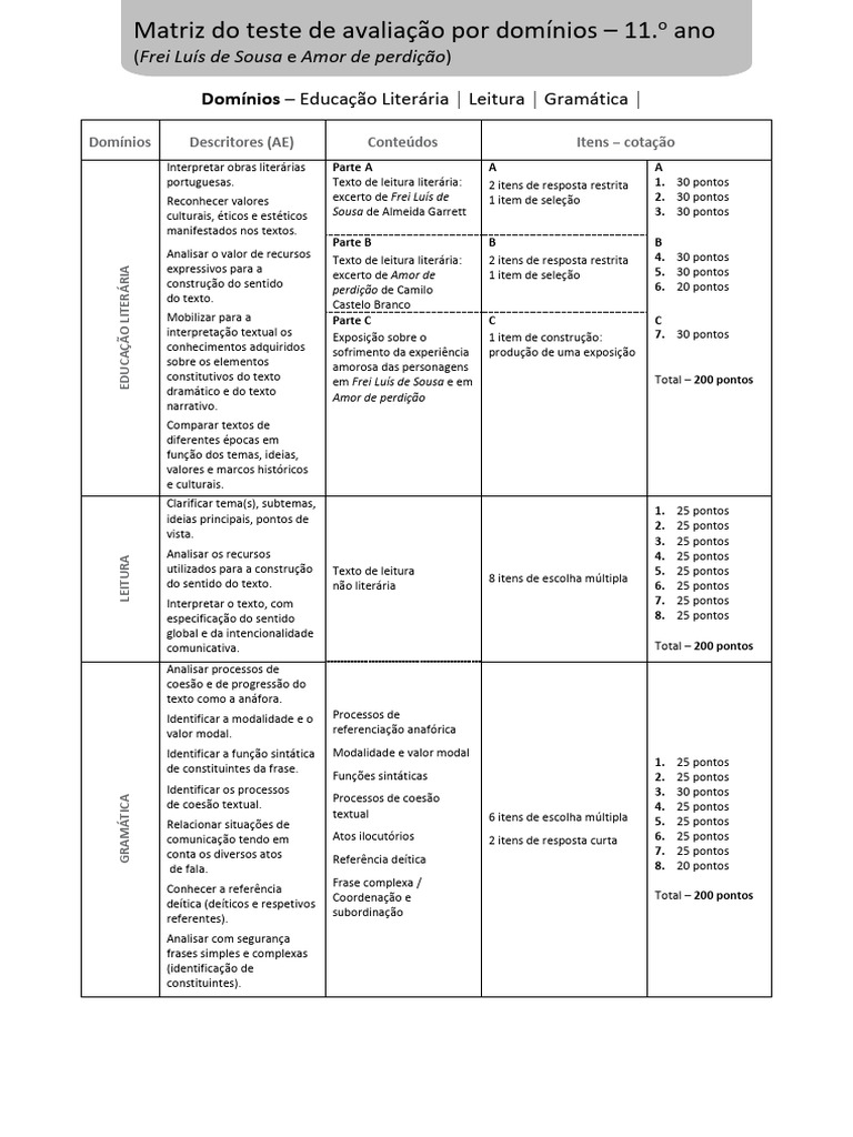 Matriz de Avaliação: Literatura e Gramática | PDF