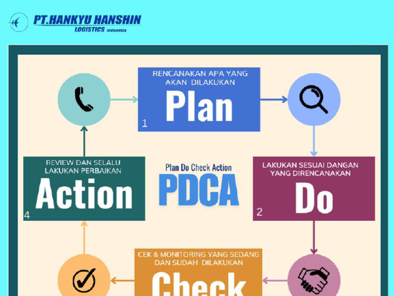 PDCA | PDF