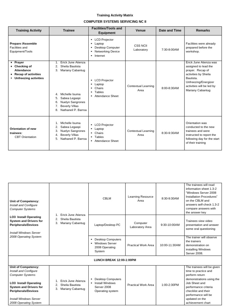 Computer Systems Servicing Training Matrix | PDF | Desktop Computer ...