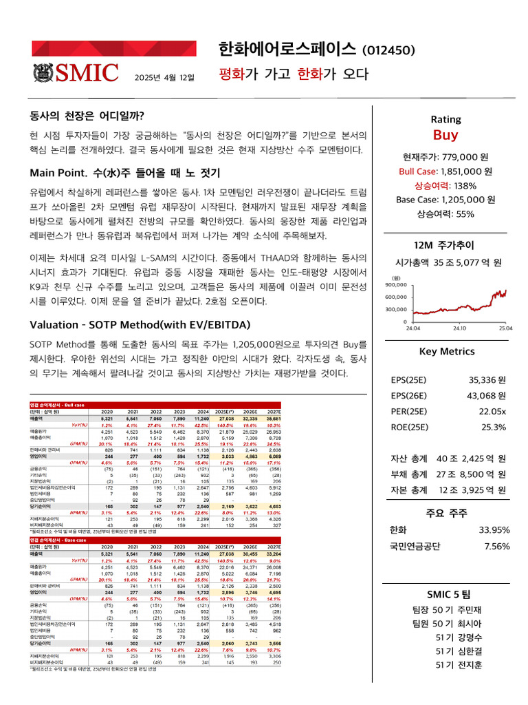 25 1 1주차 수정보고서 5팀 한화에어로스페이스250412 | PDF