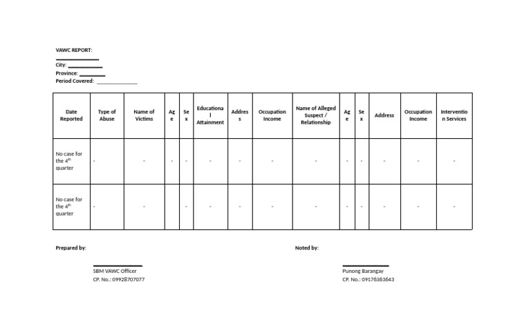 VAWC Quarterly Report Summary | PDF
