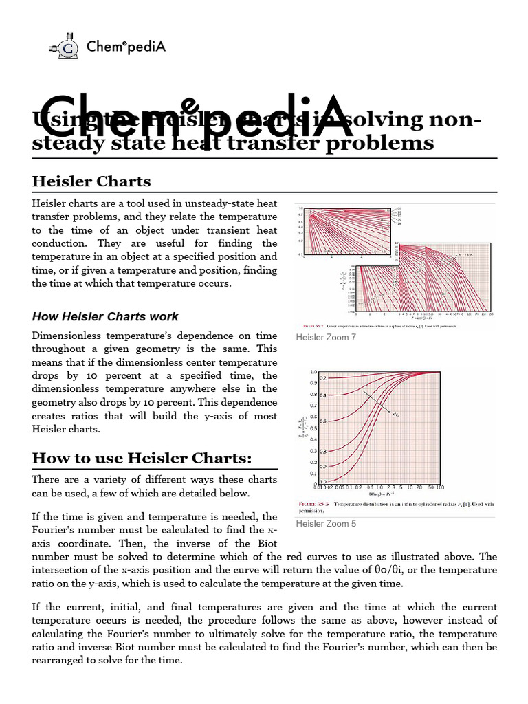 Using the Heisler charts in solving non-steady state heat transfer ...
