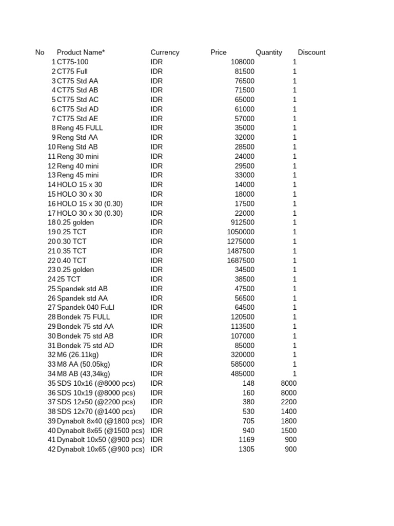 Bulk Upload CSV Template Product | PDF