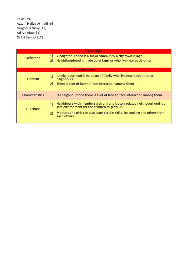 Understanding Neighborhood Dynamics | PDF