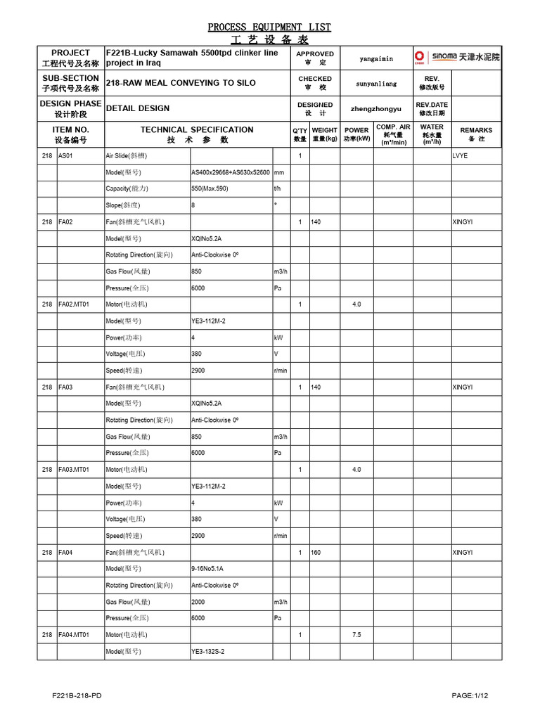 F221B 218 PD Elt A | PDF