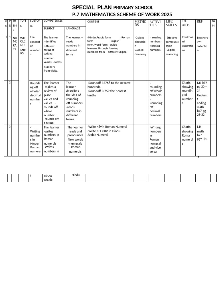 P.7 Mathematics Scheme of Work 2025 | PDF | Subtraction | Arithmetic