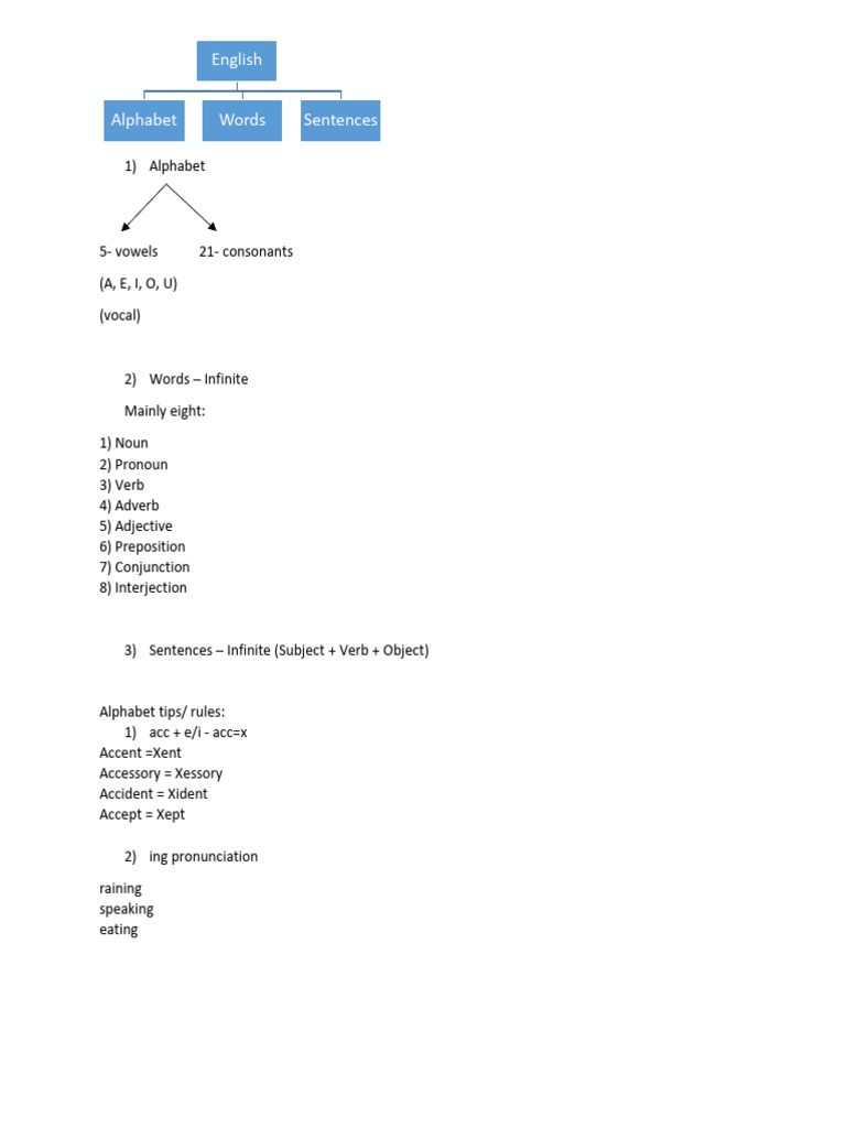 Using Alpha in Sentences | PDF