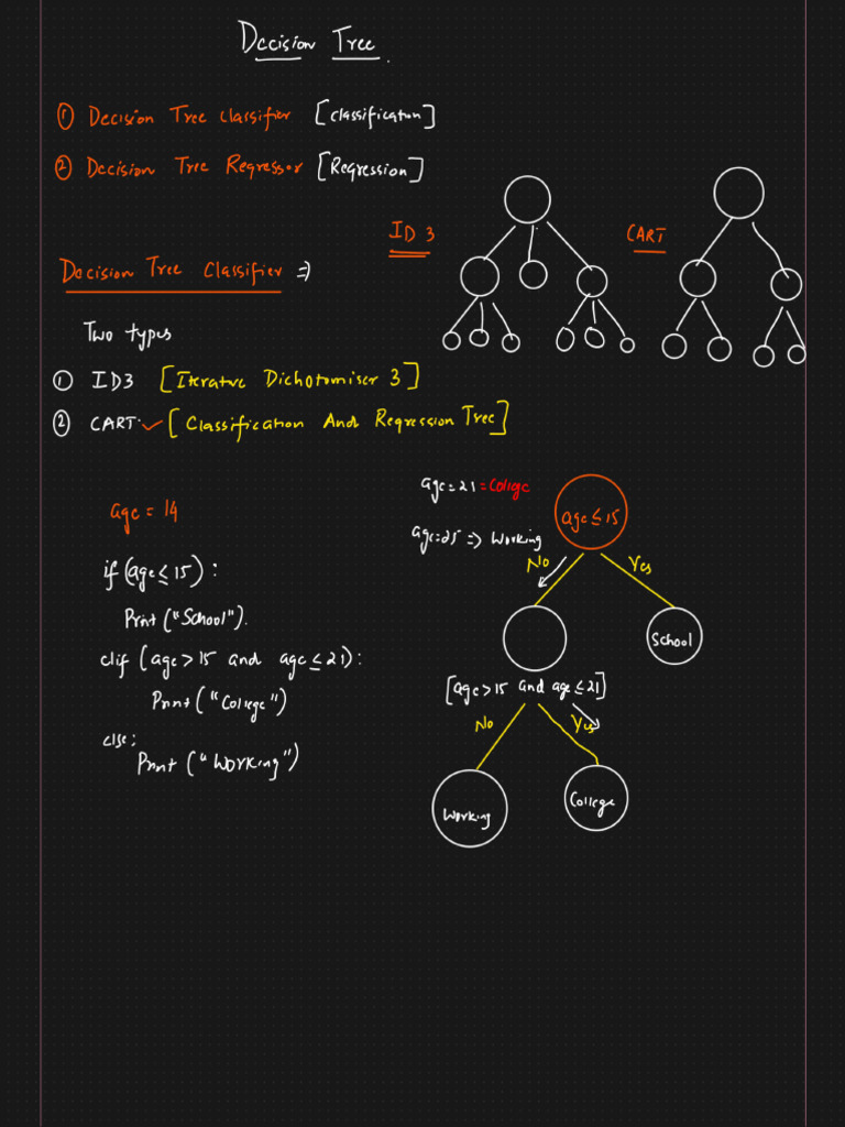 1.0-Decision Tree Classifier Intuition | PDF